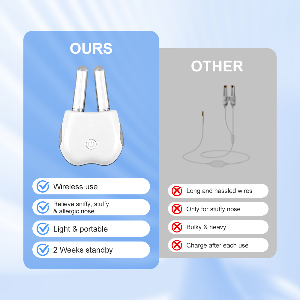 Terapia czerwonym światłem i p – Nasal Aspirator recenzja i cena