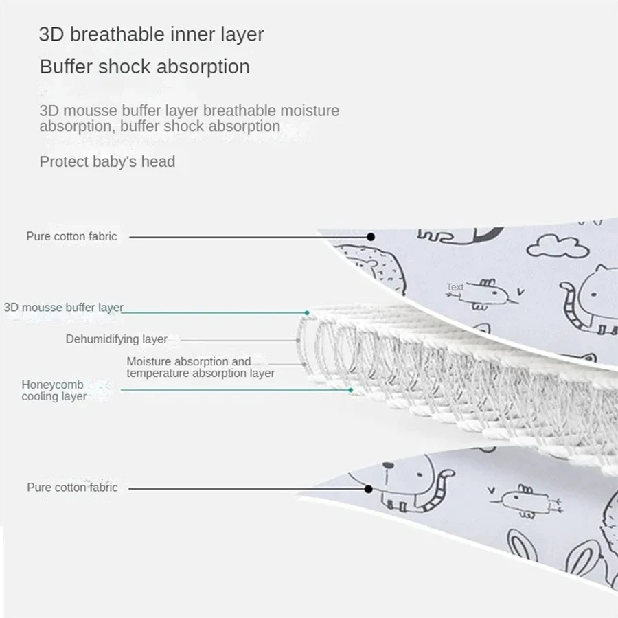 Fotelik samochodowy dla dzieck – Infant Car Seat Cover recenzja i cena